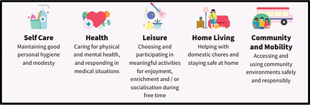 Daily Living Skills St Andrew s Mission School