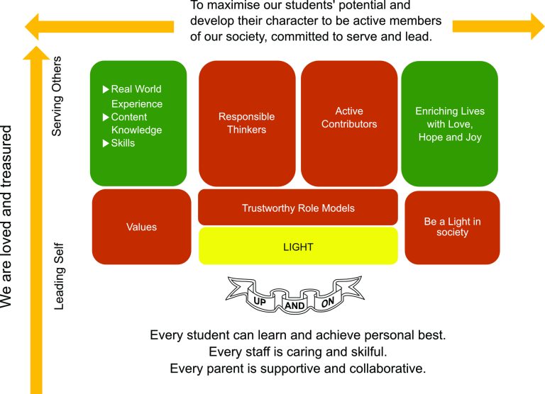 School Educational Model