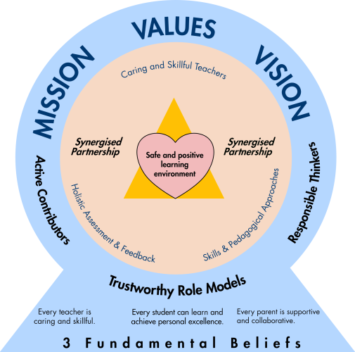 Holistic Curriculum for Life Framework Holistic Curriculum for Life Framework
